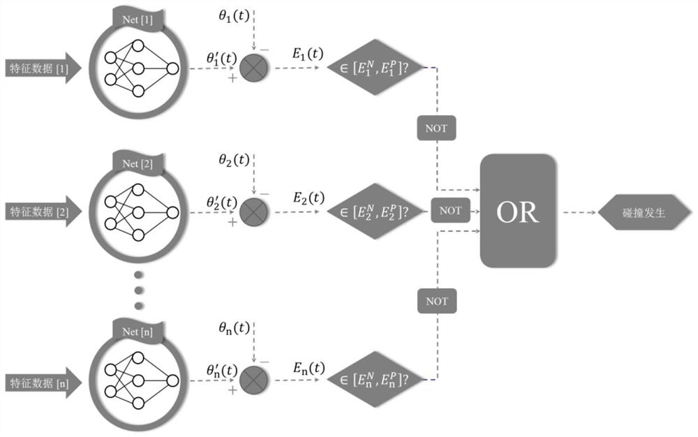 A neural network-based robot collision detection system and method