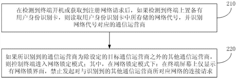 Terminal locking method and device