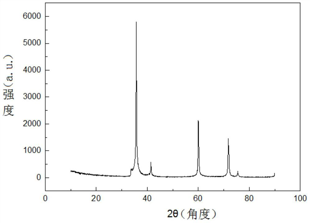 A preparation method of nano silicon carbide particles based on naf shape regulator