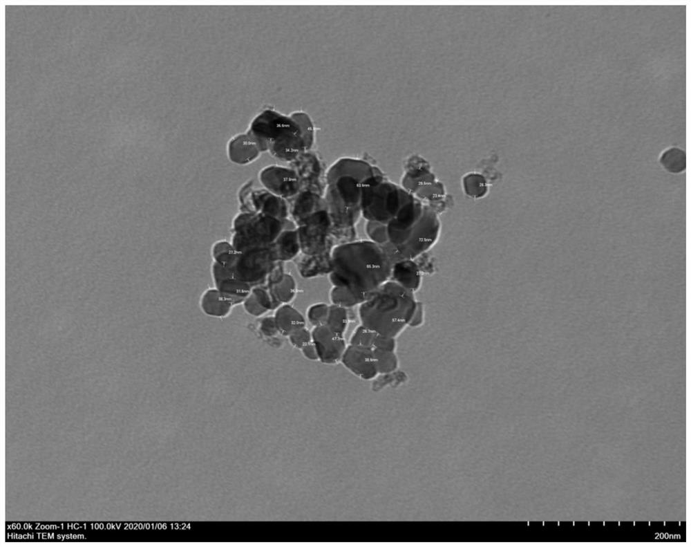 A preparation method of nano silicon carbide particles based on naf shape regulator
