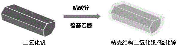 A core-shell structure vanadium dioxide/zinc sulfide composite powder and its preparation method