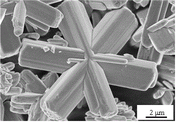 A core-shell structure vanadium dioxide/zinc sulfide composite powder and its preparation method