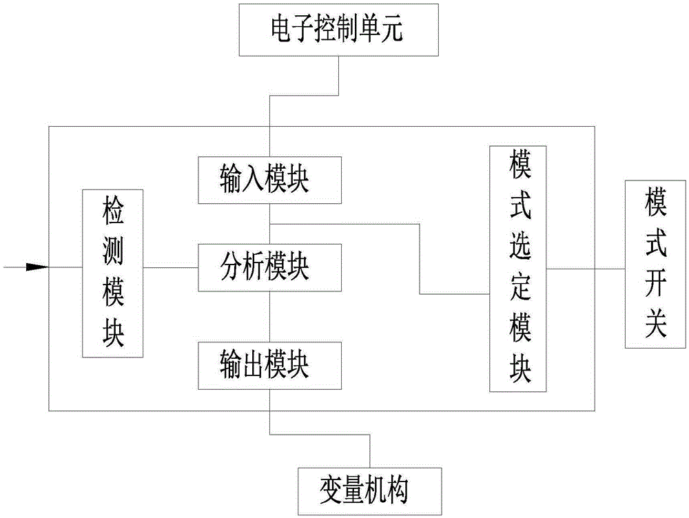 A cleaning vehicle high and low pressure water pump speed control device and cleaning vehicle