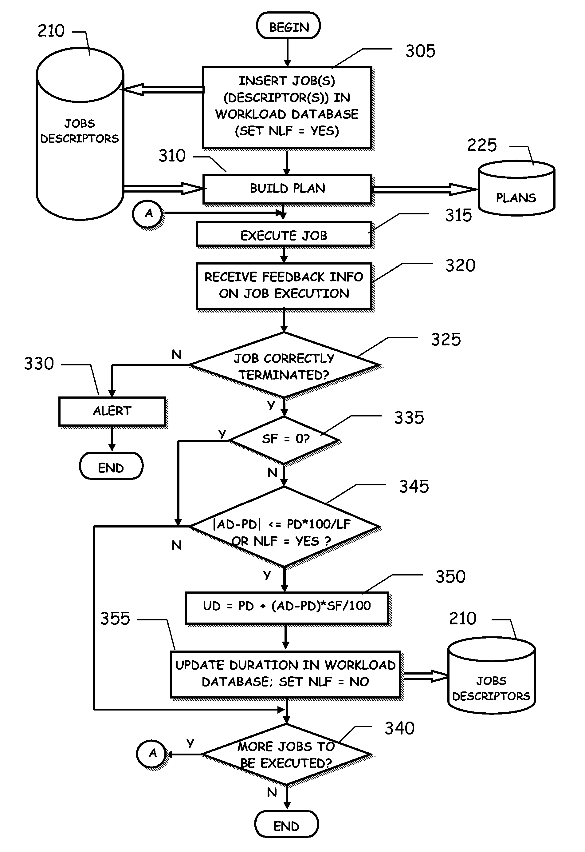 Workload scheduling method and system with improved planned job duration updating scheme