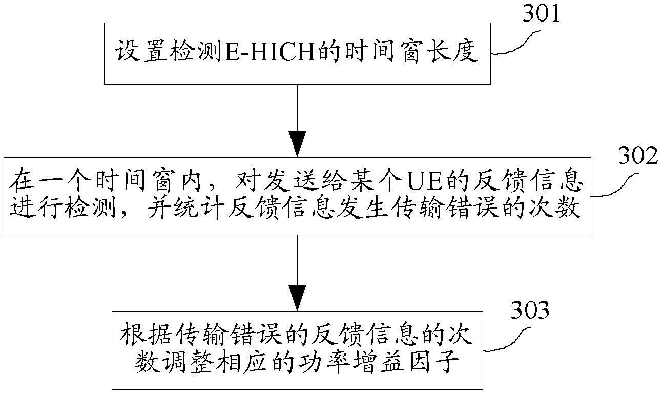 Method and device for controlling power of retransmitting confirmation indication channel in high-speed uplink packet access