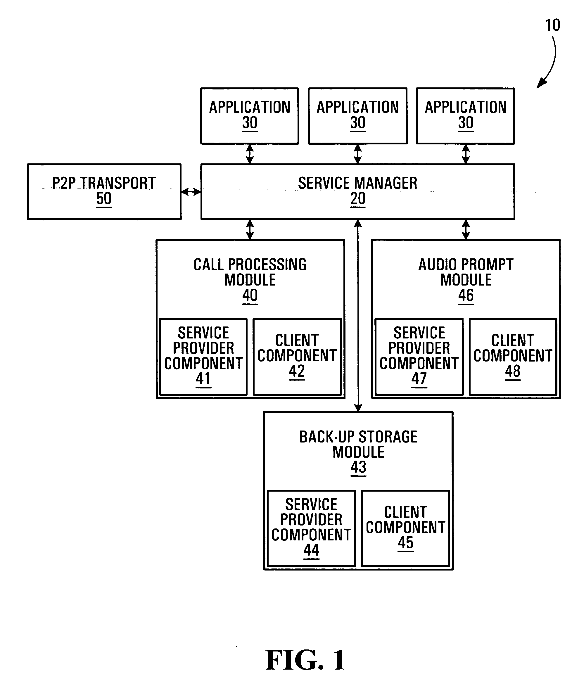 System and methods for announcing and locating services in a distributed peer-to-peer network