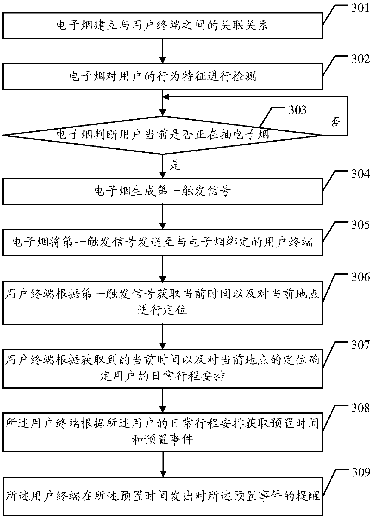 A data communication method and data communication system