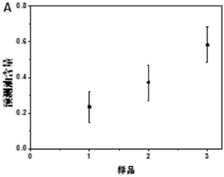 Method for determination of oil content and water content of soybeans by using low field nuclear magnetic resonance technology