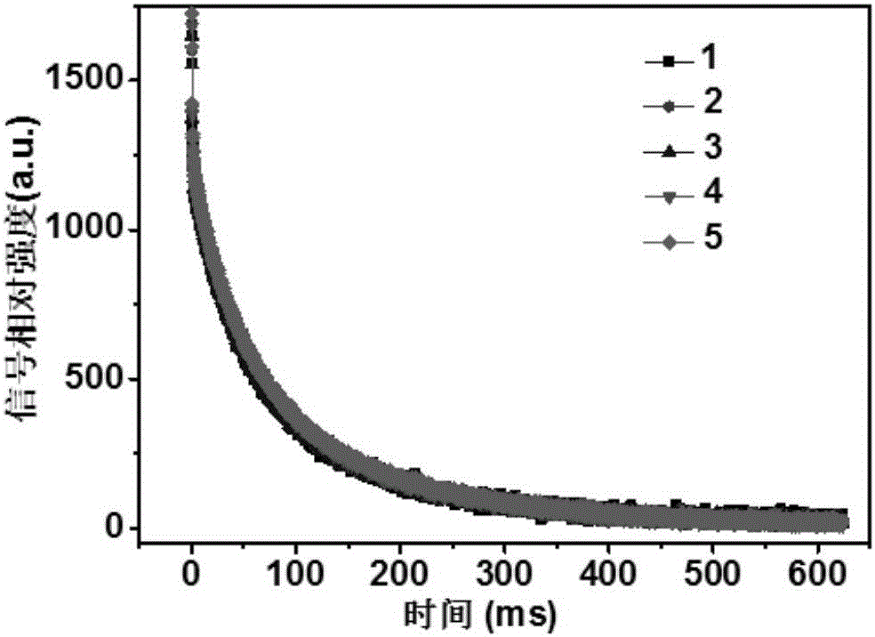 Method for determination of oil content and water content of soybeans by using low field nuclear magnetic resonance technology