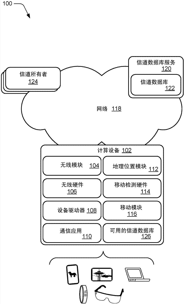 Wireless connectivity using white spaces