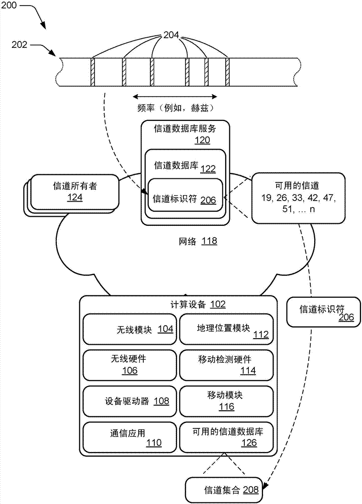 Wireless connectivity using white spaces