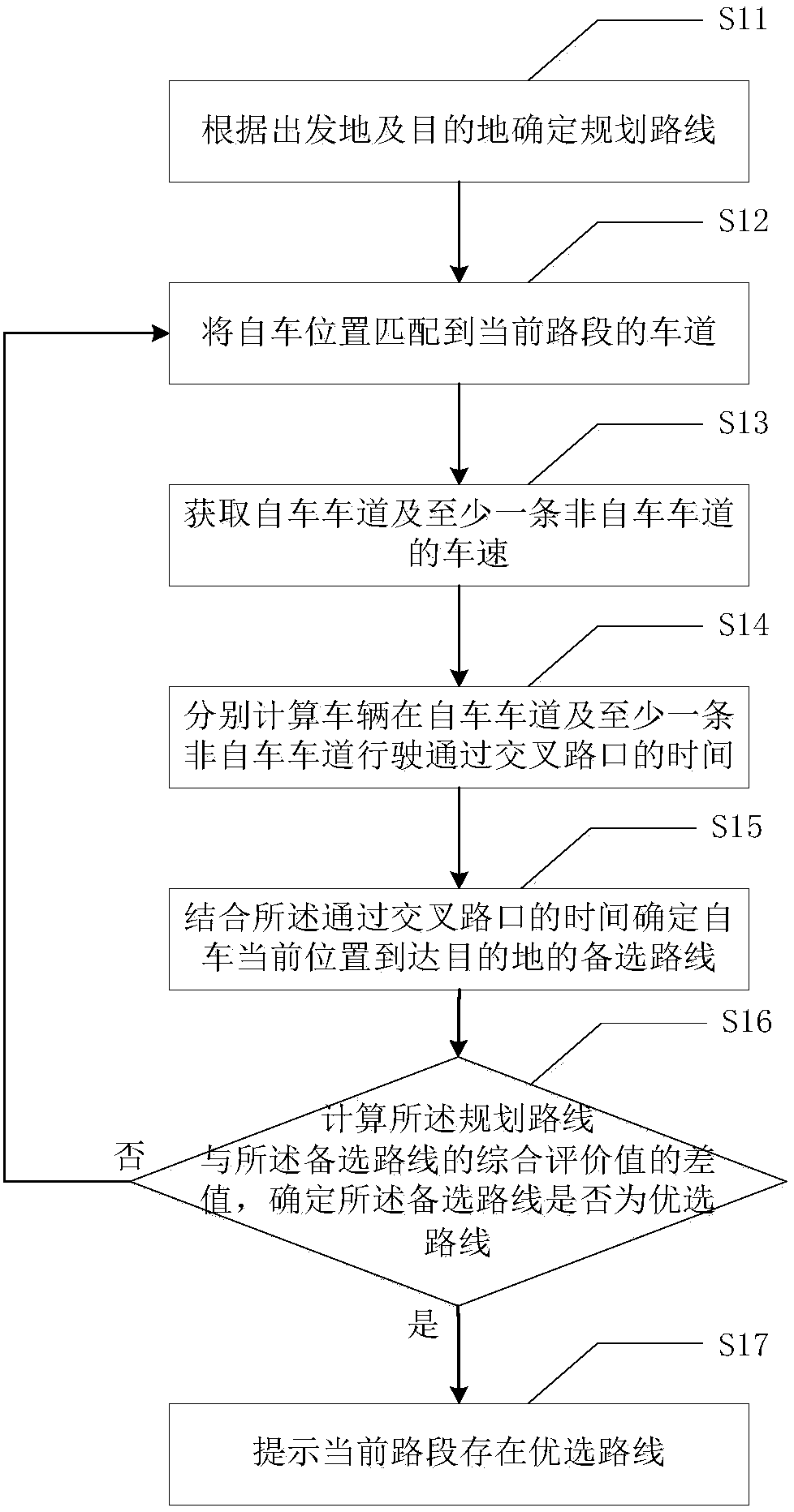 Method and device for optimizing planned route