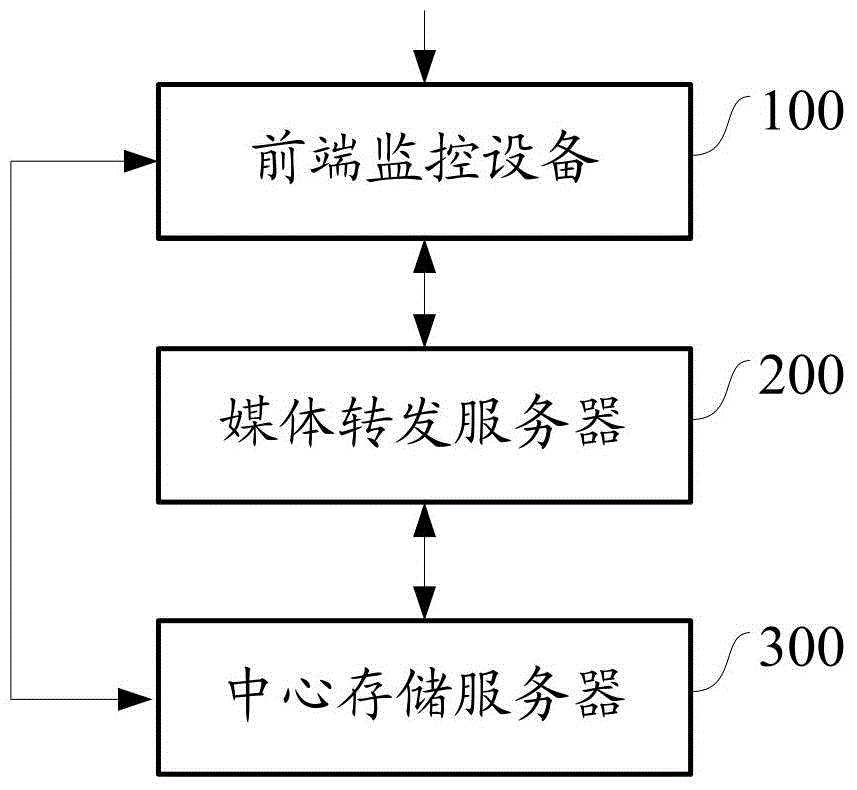 Method and system for video monitoring and centralized recording in GPRS network environment