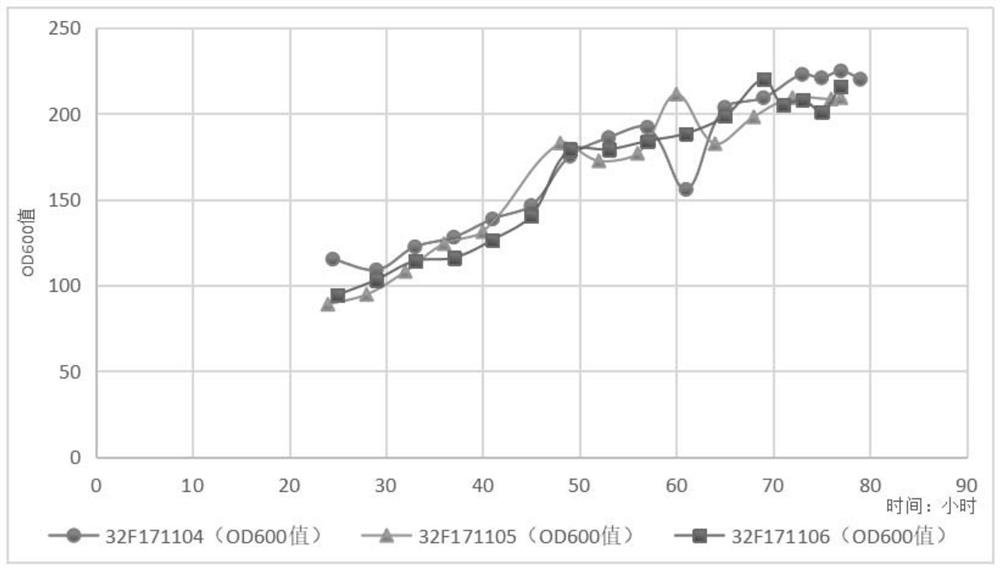 Method for preparing recombinant human octoplasmin