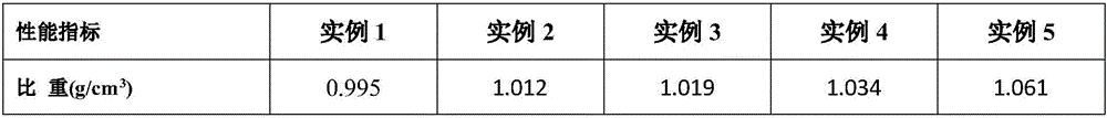 A kind of bio-based asphalt mixture modifier and its preparation method and application