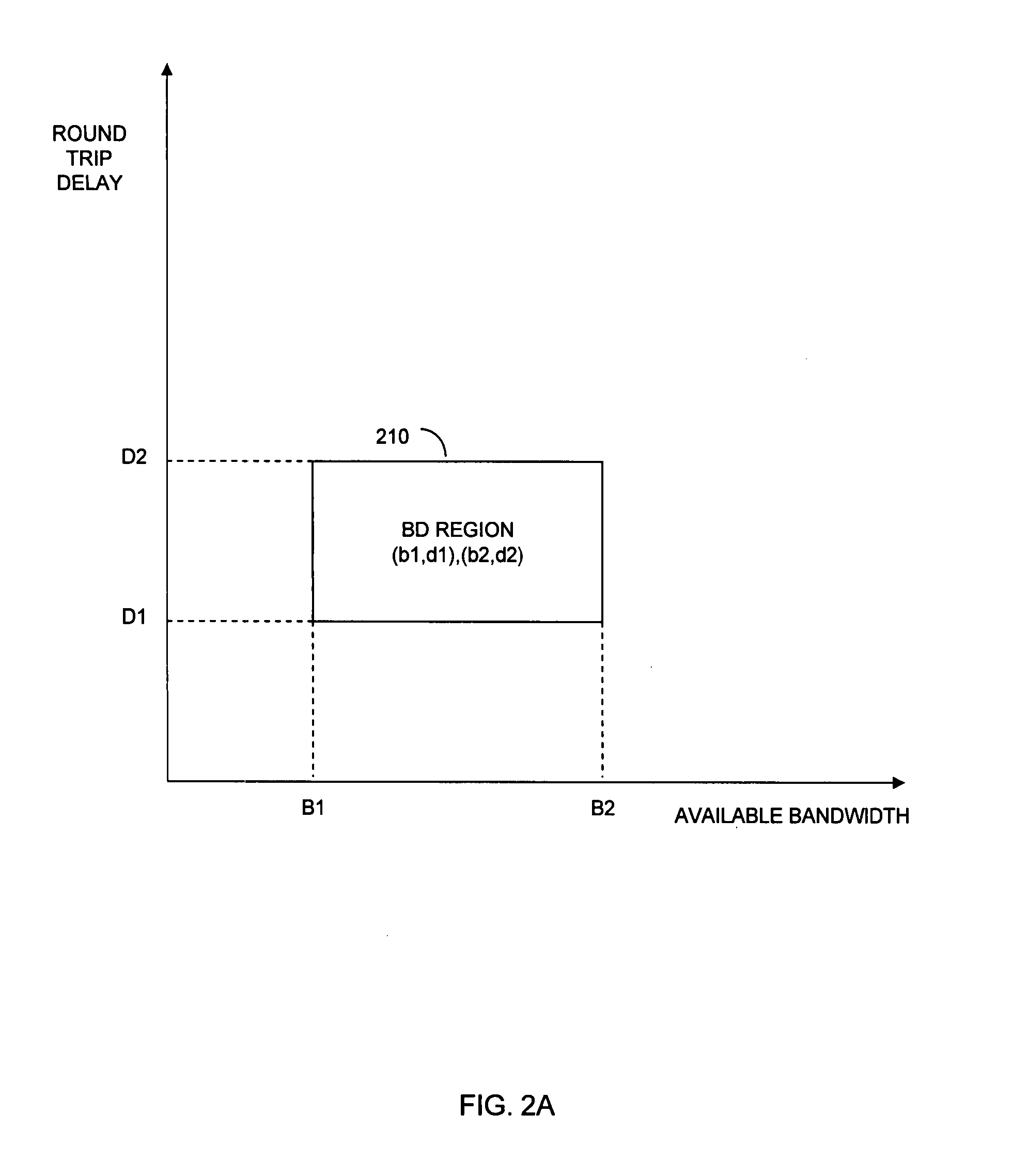 Methods and apparatus for optimizing a TCP session for a wireless network