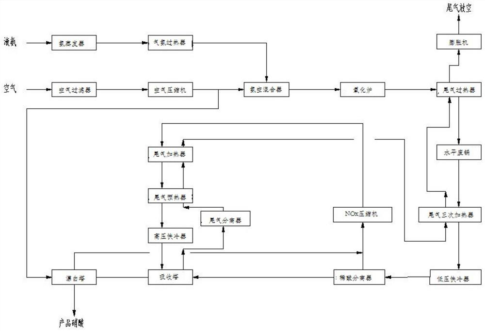 dilute nitric acid production process