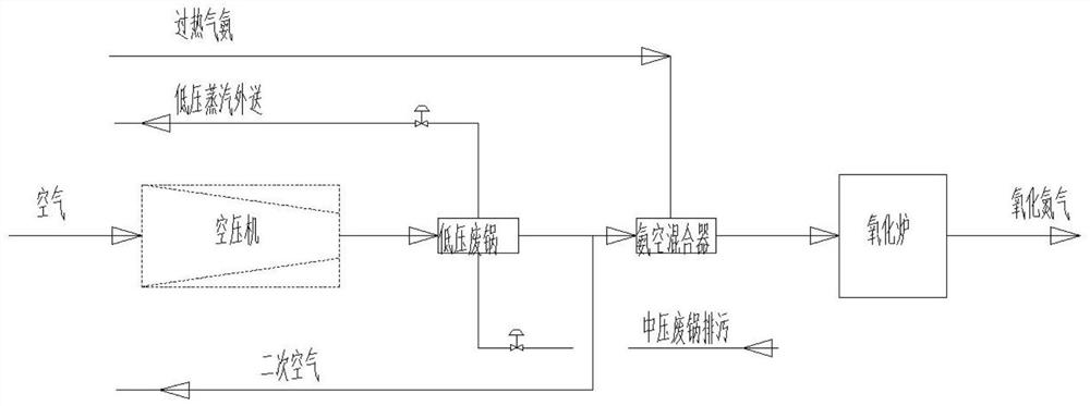 dilute nitric acid production process