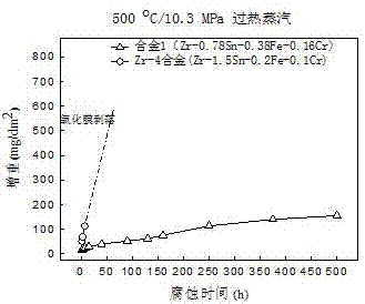 Zirconium alloy for cladding material of nuclear fuel element in non-hydrogenated deoxidization pressurized water reactor