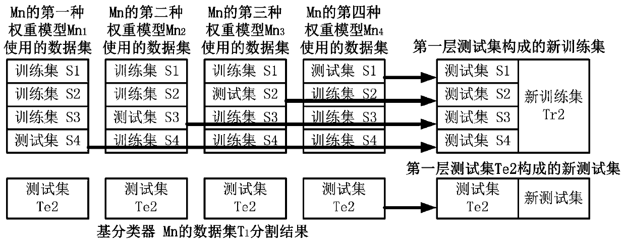 Power amplifier individual identification method and device