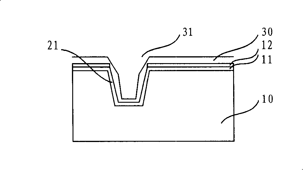 Oxide deposition method of shallow groove isolation region