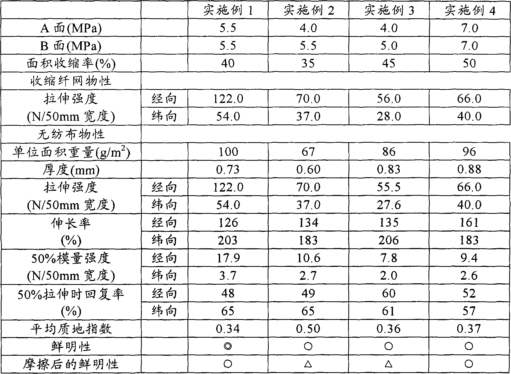 Nonwoven fabric and method for manufacturing same