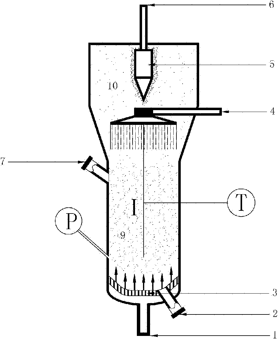 Fluidized bed reactor and method for methanation of gas mixture containing H2 and CO