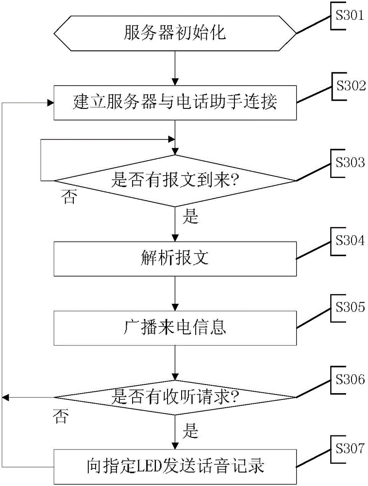 Fixed-line telephone extension method and system