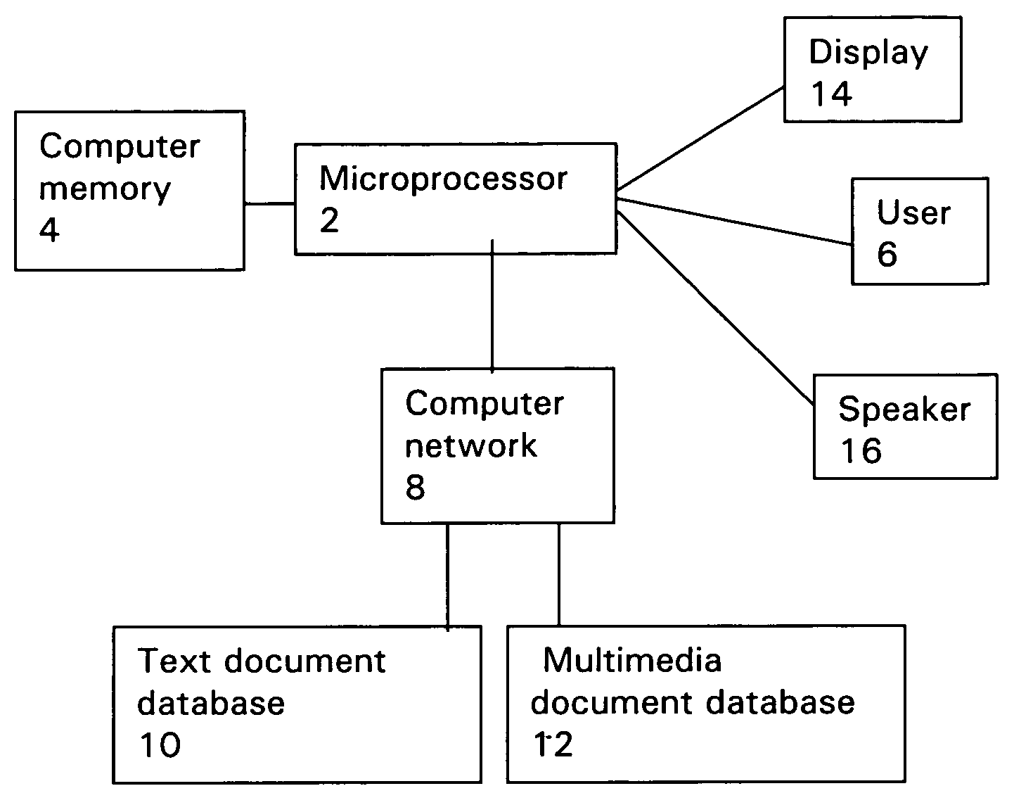 Method and apparatus for correlating the results of a computer network text search with relevant multimedia files
