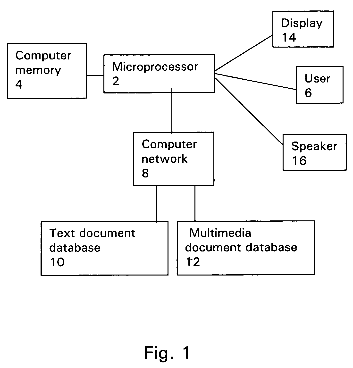 Method and apparatus for correlating the results of a computer network text search with relevant multimedia files