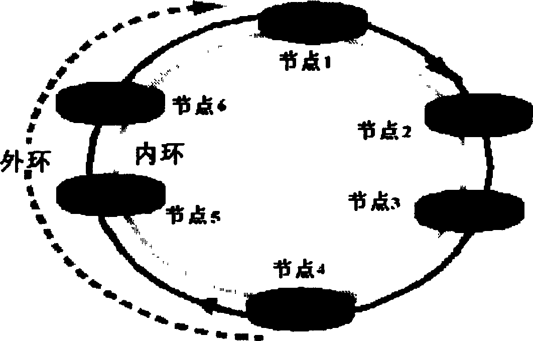 Fast replacing method of elastic group loop network