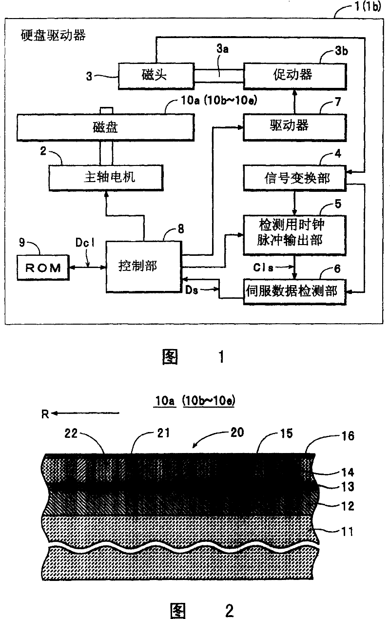 Information recording medium, recording/reproducing apparatus, and stamper