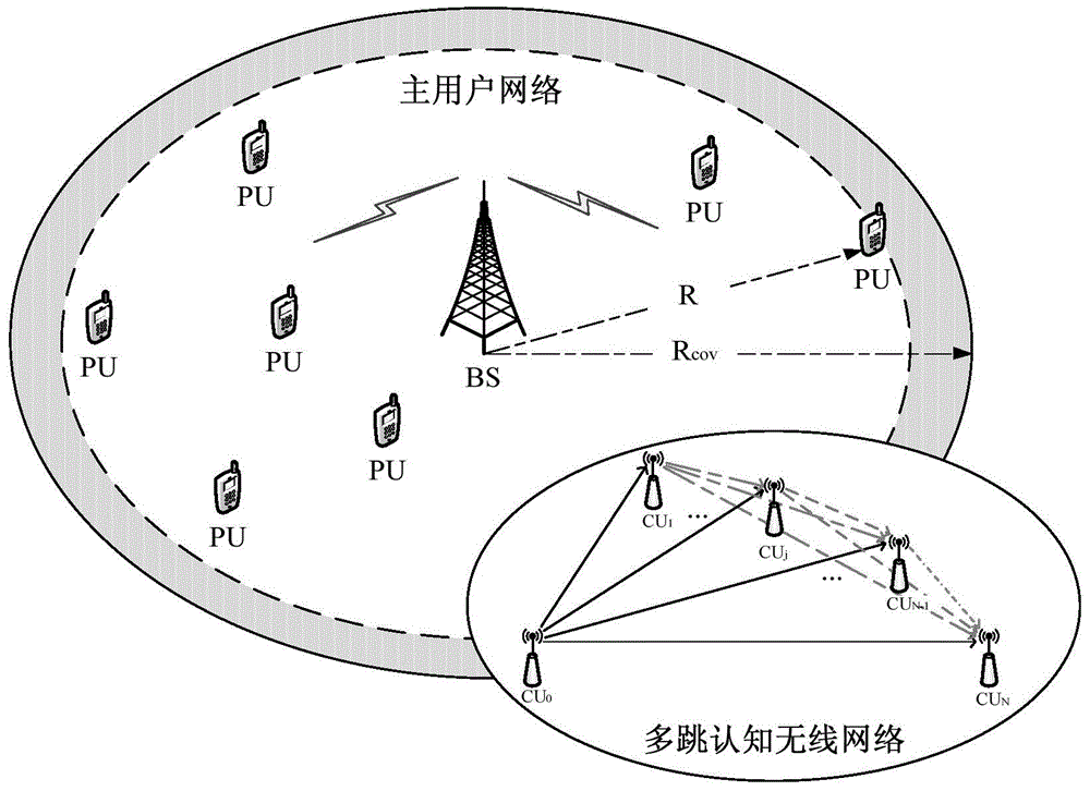 Space-time joint accessing method of multi-hop cognitive radio network