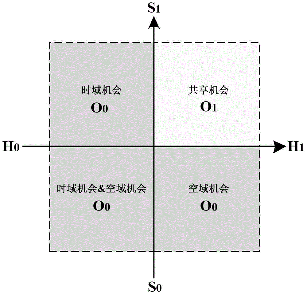 Space-time joint accessing method of multi-hop cognitive radio network