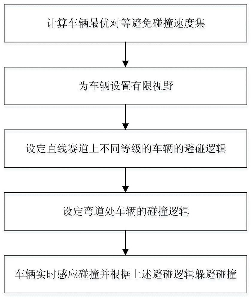 An Optimal Peer-to-Peer Collision Avoidance Method for Autonomous Vehicles