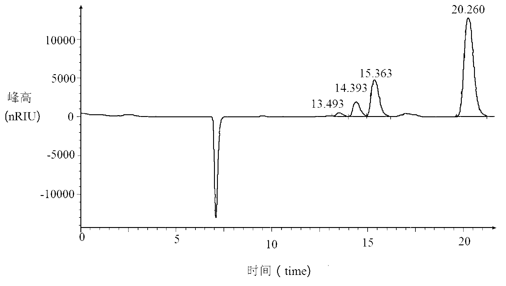 Method for adsorbing and extracting 1,3-propanediol from zymotic fluid by using cationic resin