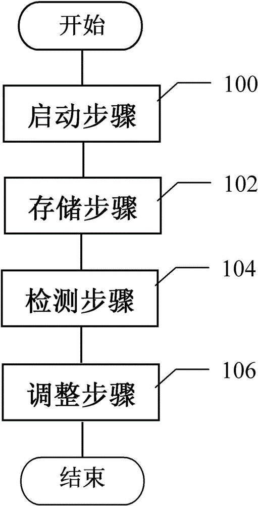 Method and device for adjusting parameters of electronic scale and electronic scale