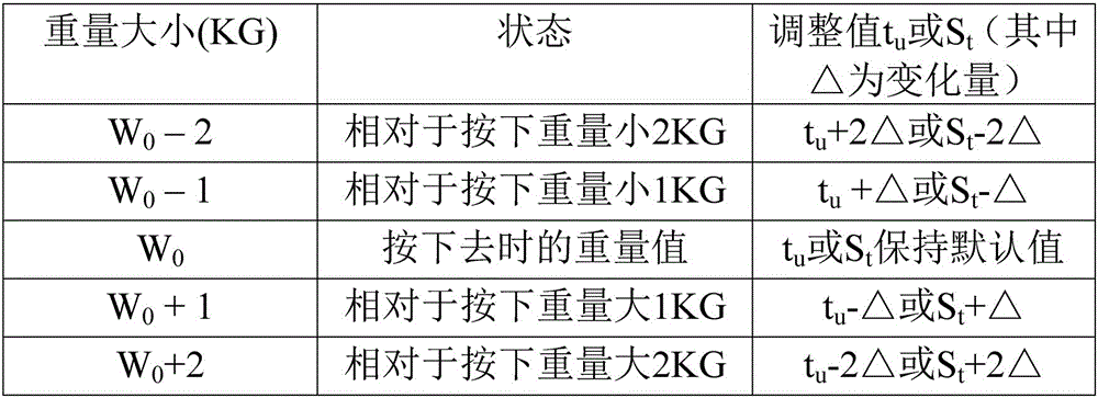 Method and device for adjusting parameters of electronic scale and electronic scale