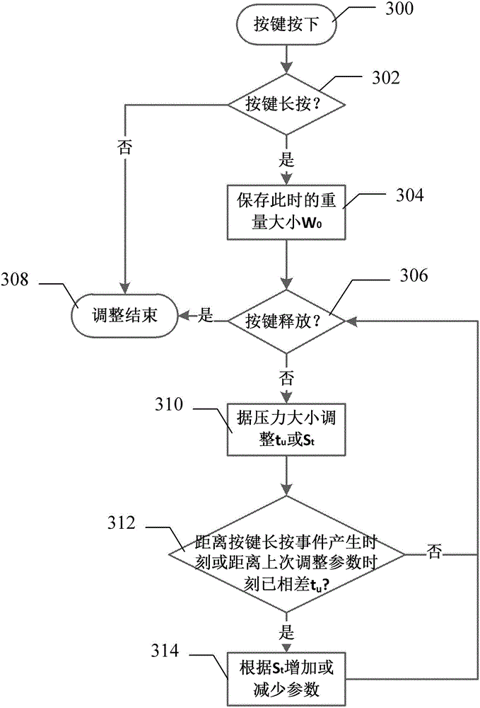 Method and device for adjusting parameters of electronic scale and electronic scale