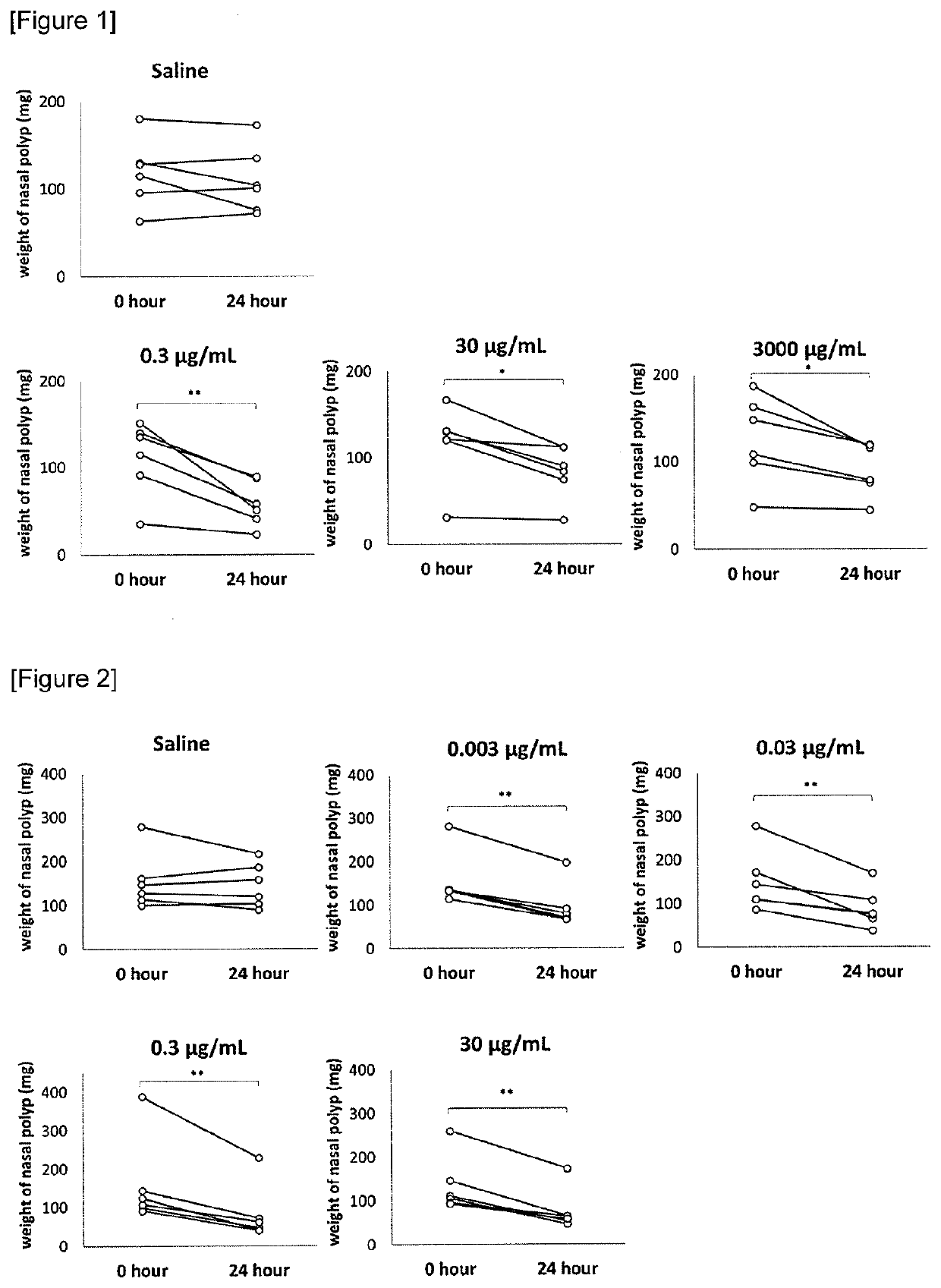 Pharmaceutical composition