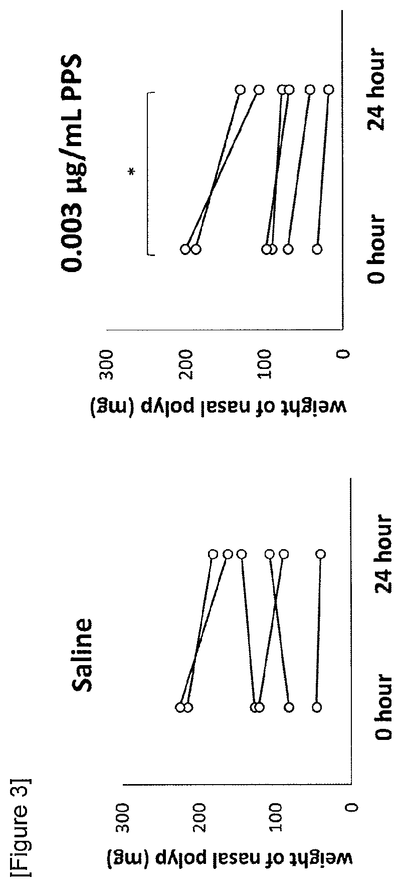 Pharmaceutical composition