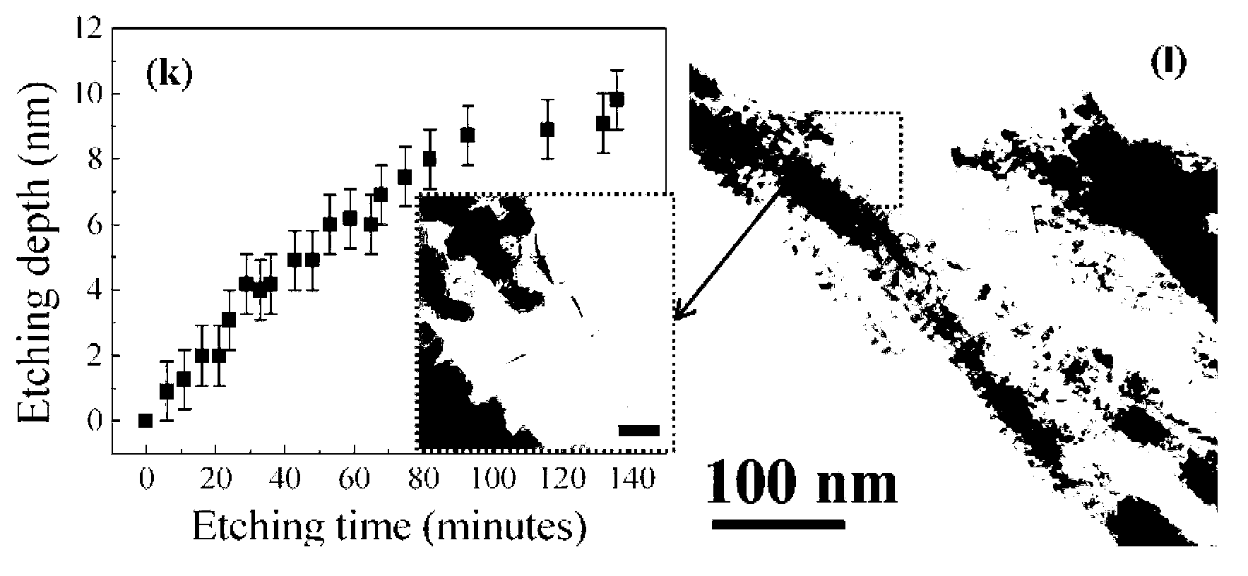 Method for preparing substructure less than 10 nanometers on nanometer material surface