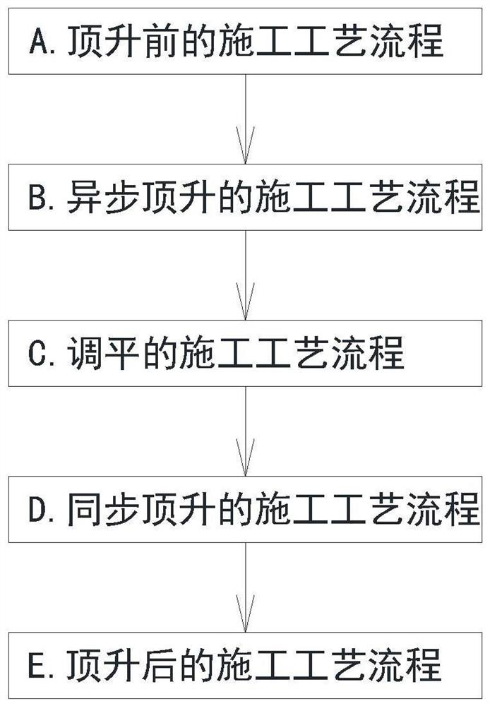 Building deviation rectification asynchronous jacking method