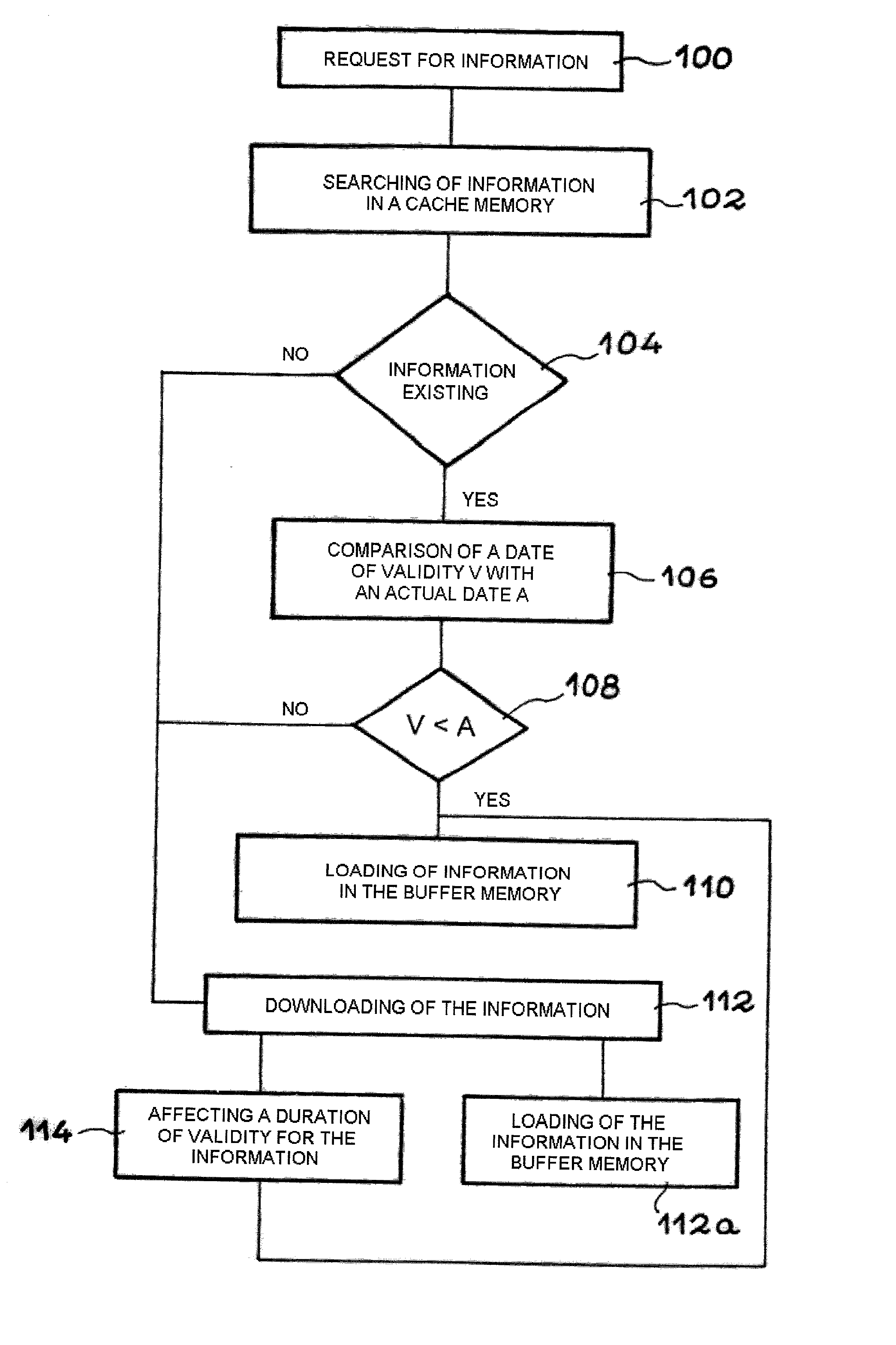 Method and device for administrating information in an interactive communication system