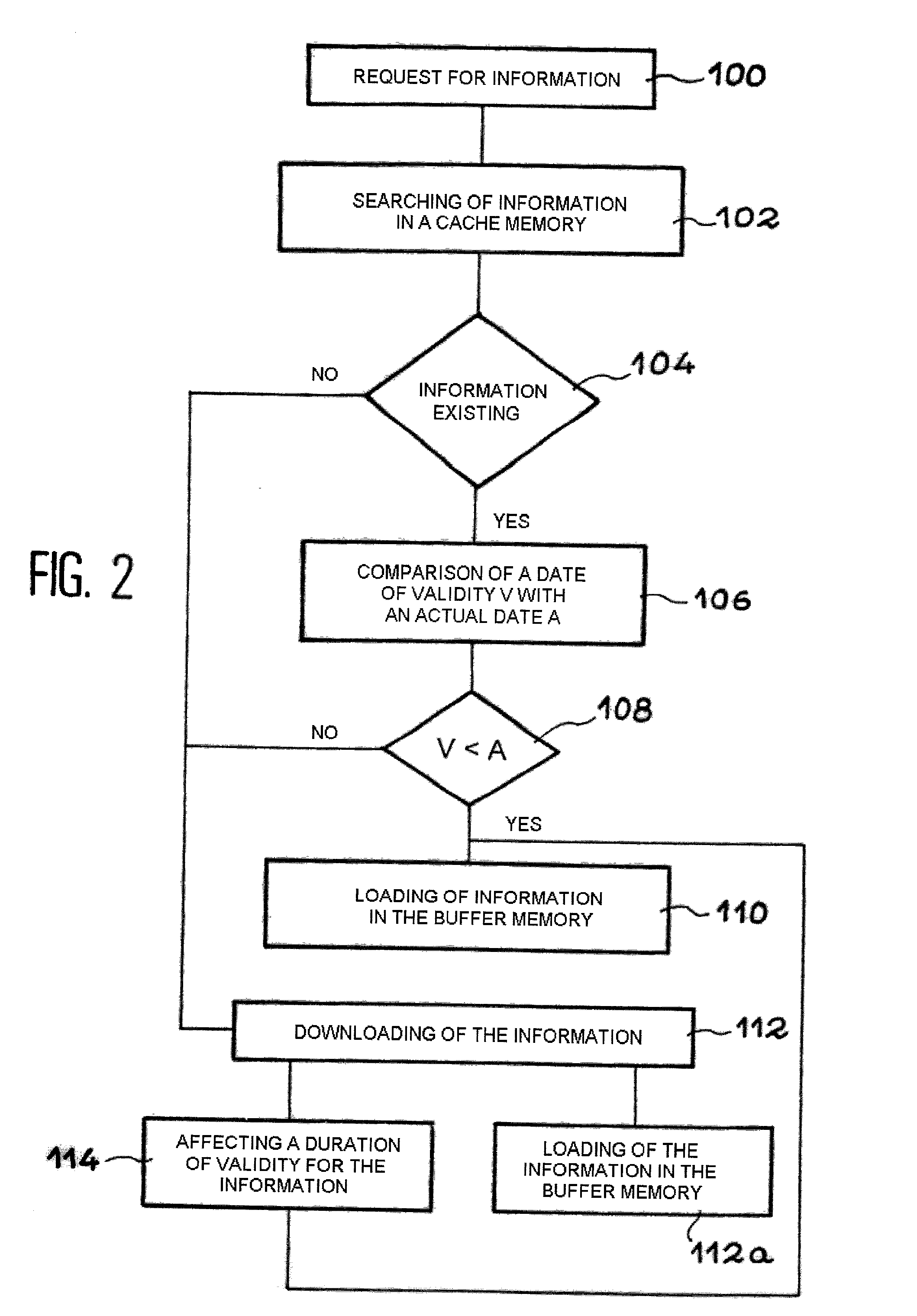 Method and device for administrating information in an interactive communication system