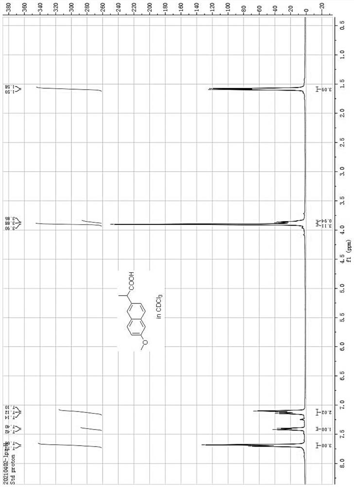 New process for synthesizing racemic naproxen based on Heck coupling