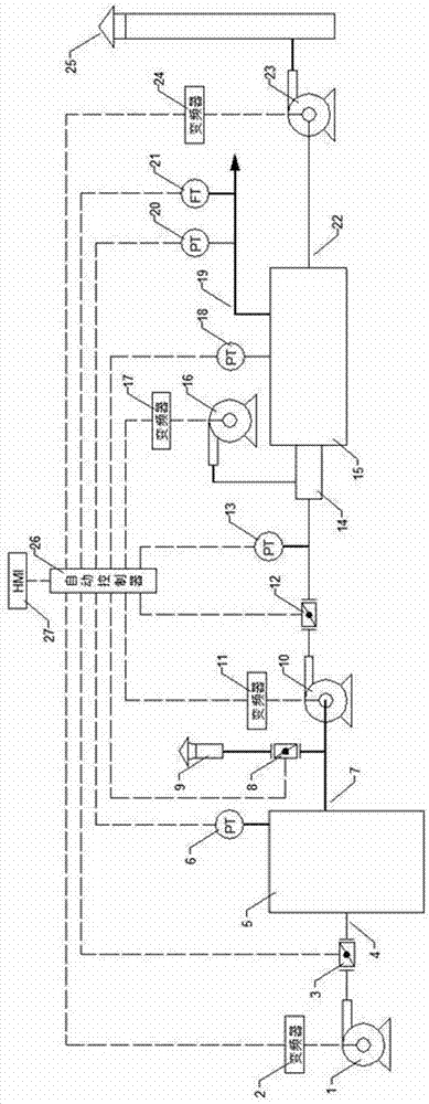 Automatic control method and system device for adjustment on load of biogas supplied for steam boiler
