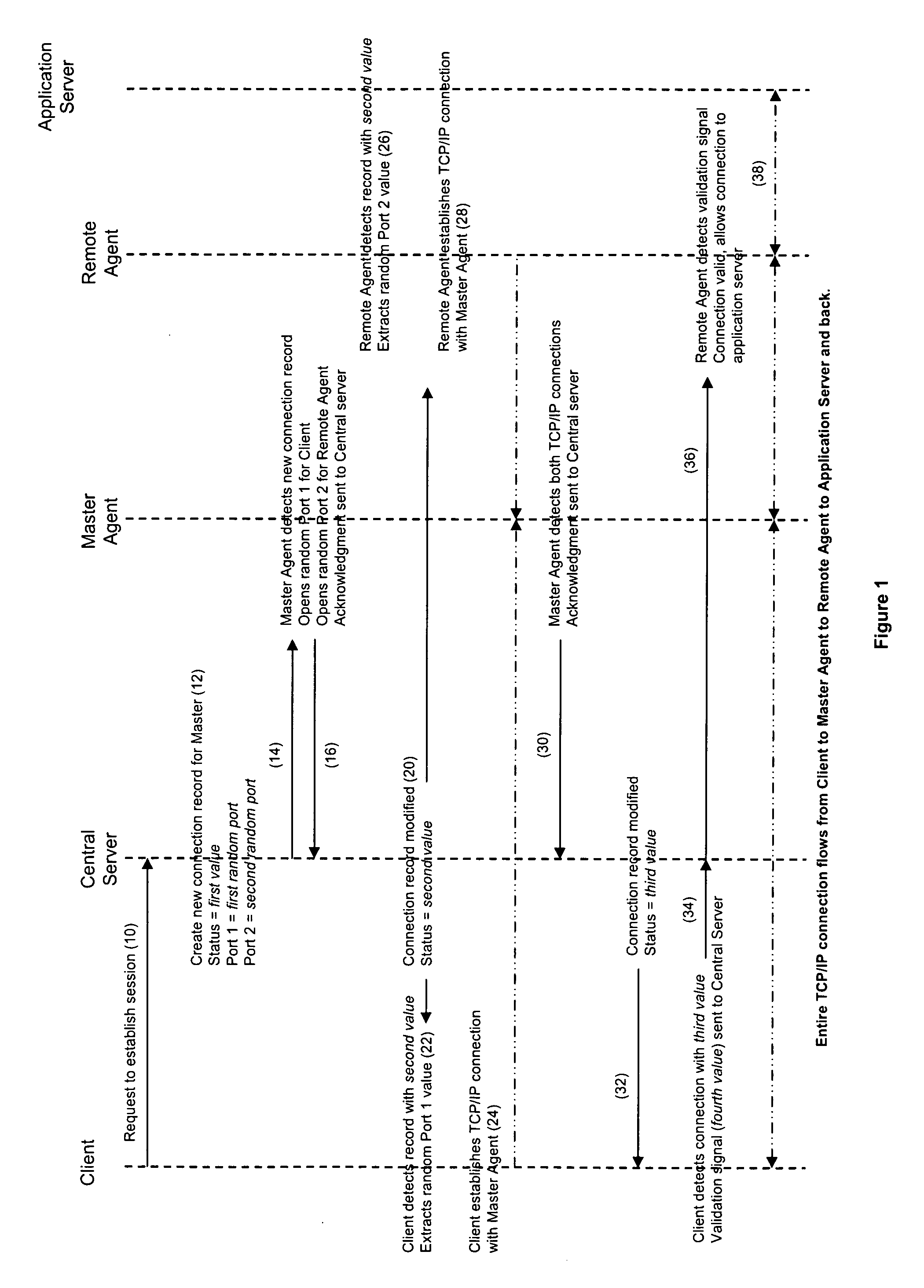 Systems and methods for establishing and validating secure network sessions