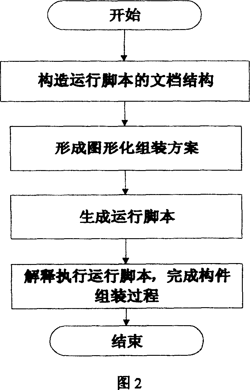 Member assembling method based on united member package structure