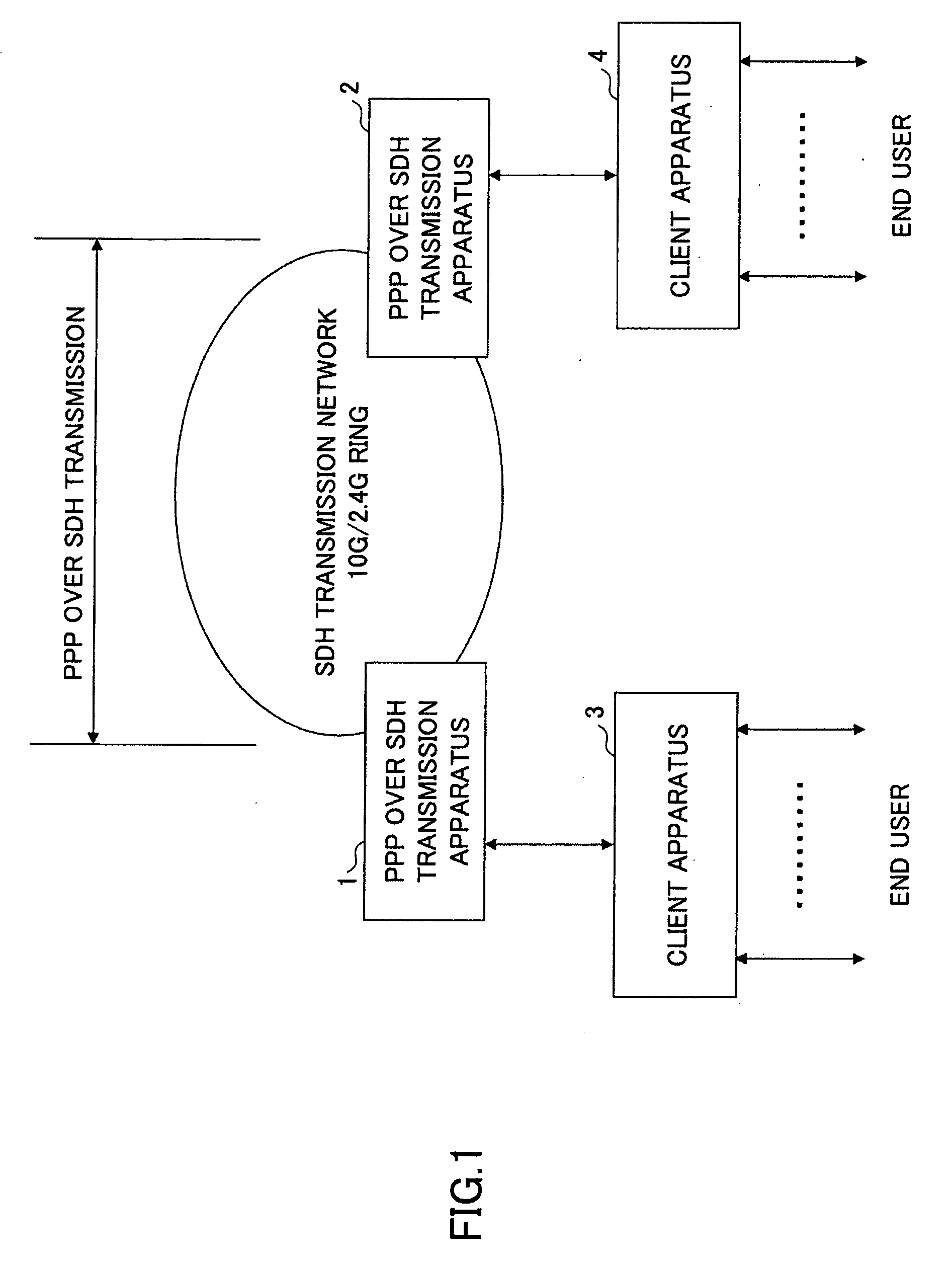 Method and apparatus for transmitting data from asynchronous network via synchronous network